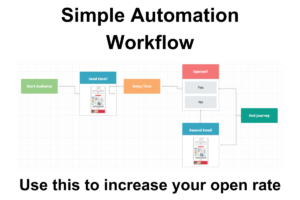 simple-automation-workflow