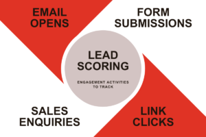 b2b-email-marketing-lead-scoring